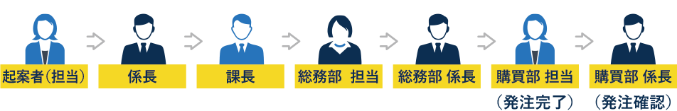 社内決裁イメージ