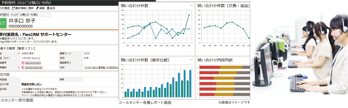 コールセンター業務にフィットしたUIイメージ画像