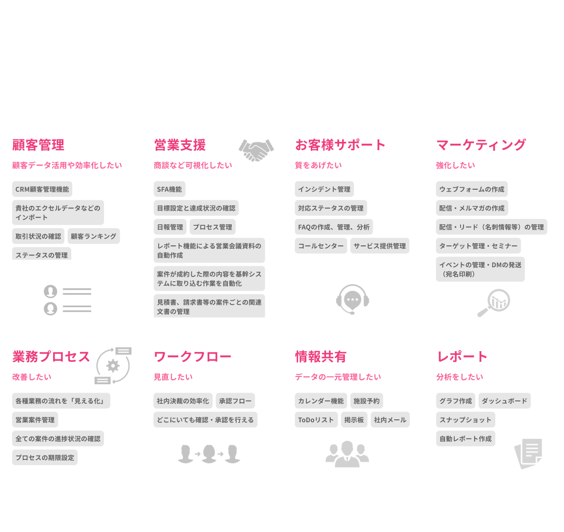 FlexCRMって何？