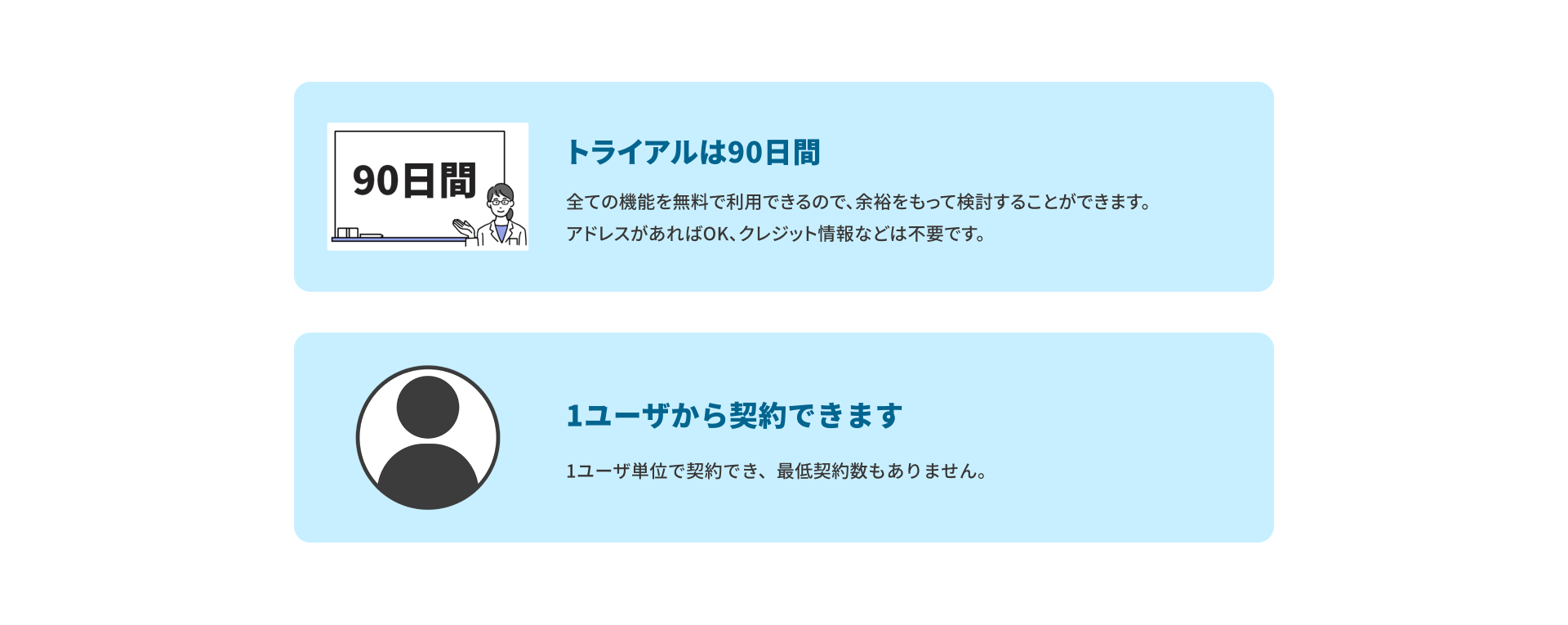 トライアルは3ヶ月