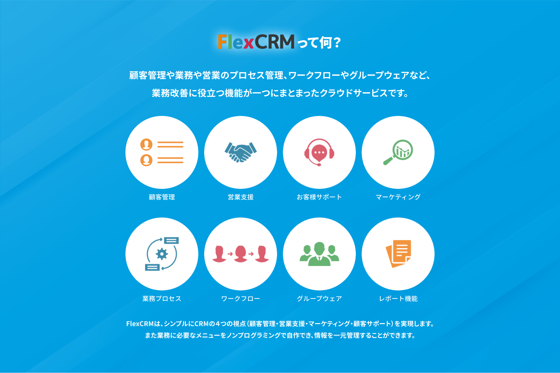 FlexCRMって何？