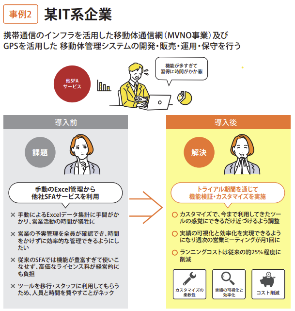 IT企業CRMツールでDX化事例