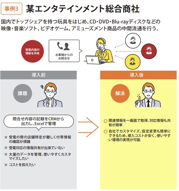 商社CRMツールとDX事例