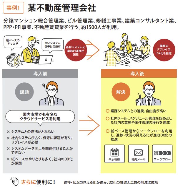 不動産会社のDX、CRMツール事例