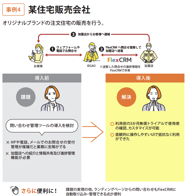 住宅販売メーカのCRMツールとDX成功事例
