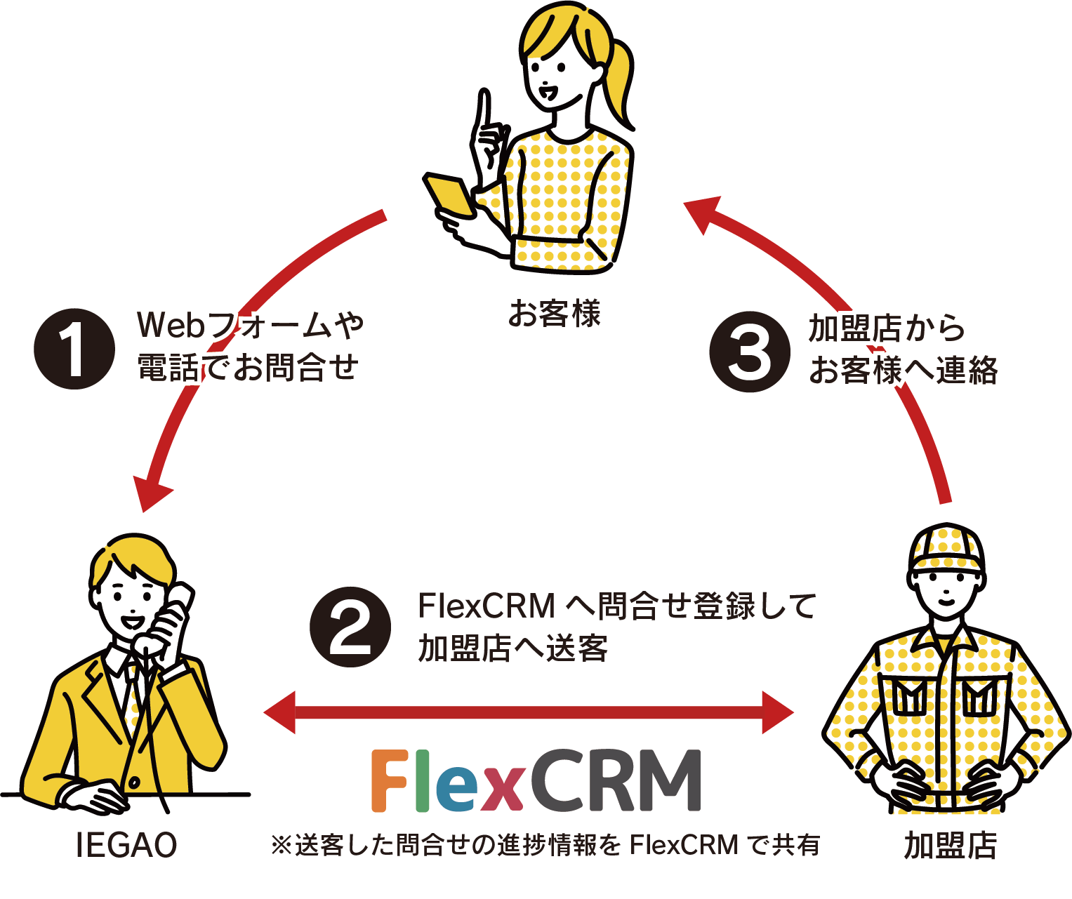 株式会社ＩＥＧＡＯイメージ画像