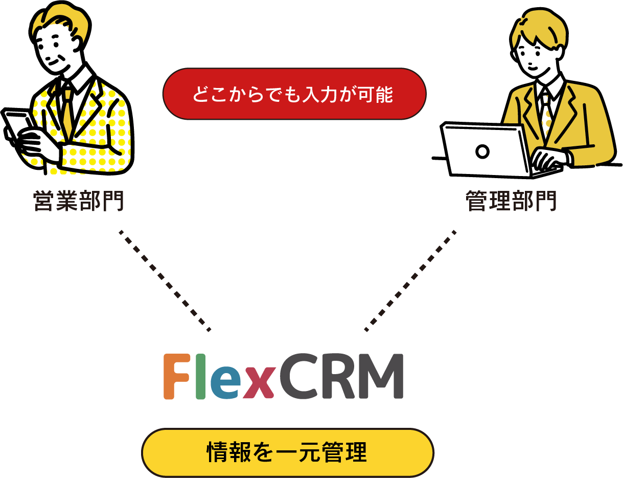 日本ハウズイング株式会社