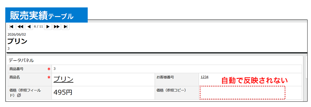 「販売実績テーブル」の参照データコピー設定をした「価格(参照コピー)」フィールドのデータが空欄になっている画面キャプチャです。