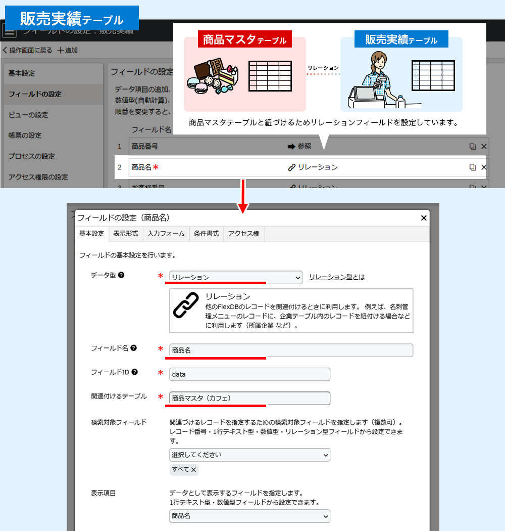 販売実績テーブル側のフィールドに「商品名」というフィールドがあり、そこのデータ型を「リレーション」、関連付けるテーブルに「商品マスタ」テーブルを指定している 設定画面についての図になります。